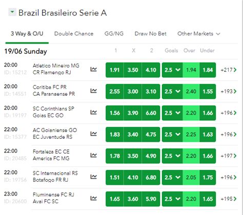 Football Over 2.5 Goals Predictions, Stats, & Tips .